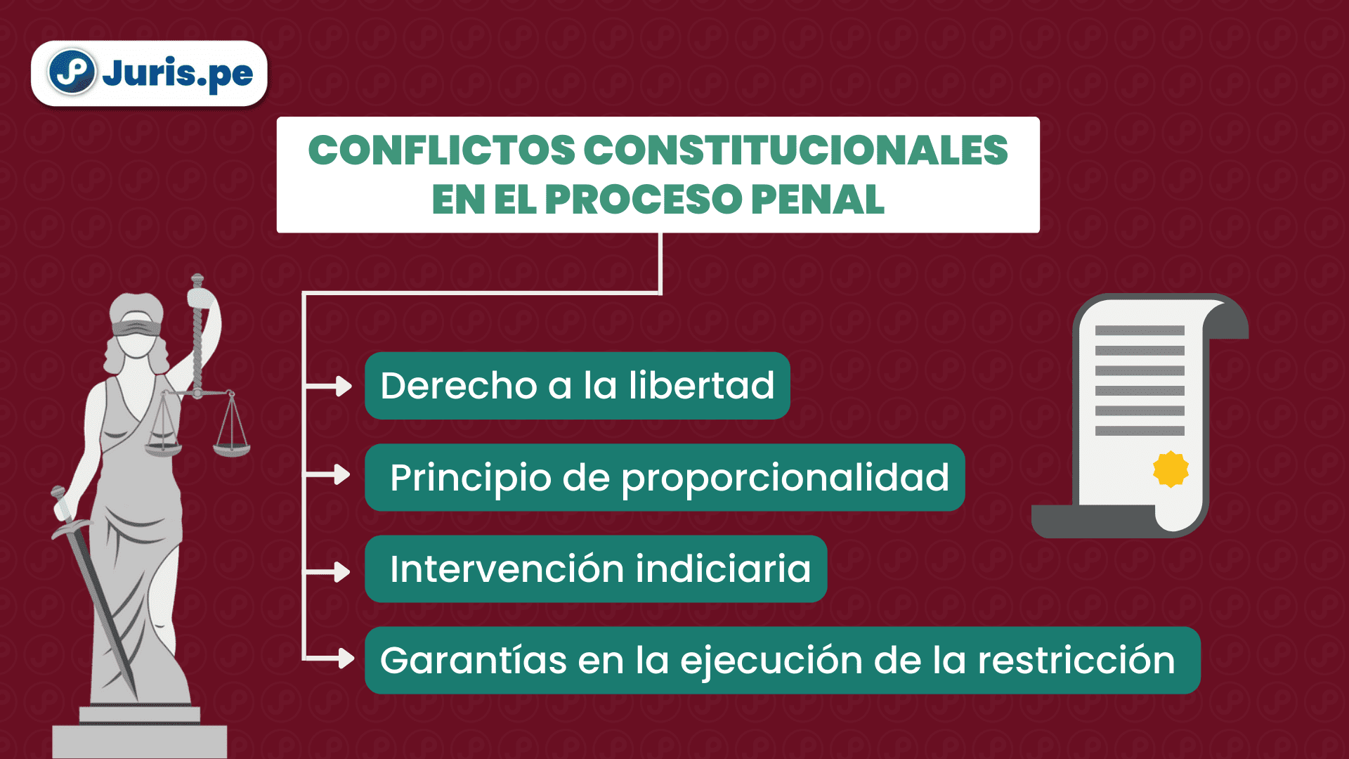 Conflictos Constitucionales En El Proceso Penal Cuatro Aspectos