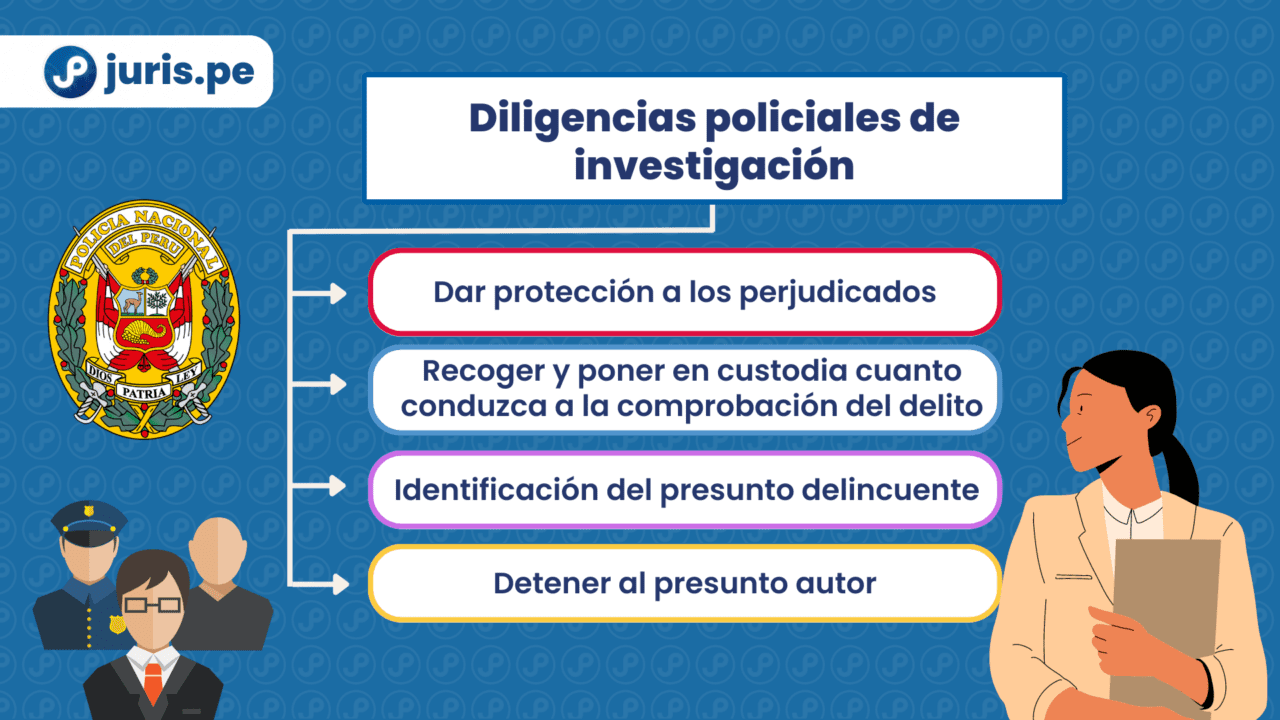 Relaciones funcionales entre la Policia y el Ministerio Público durante