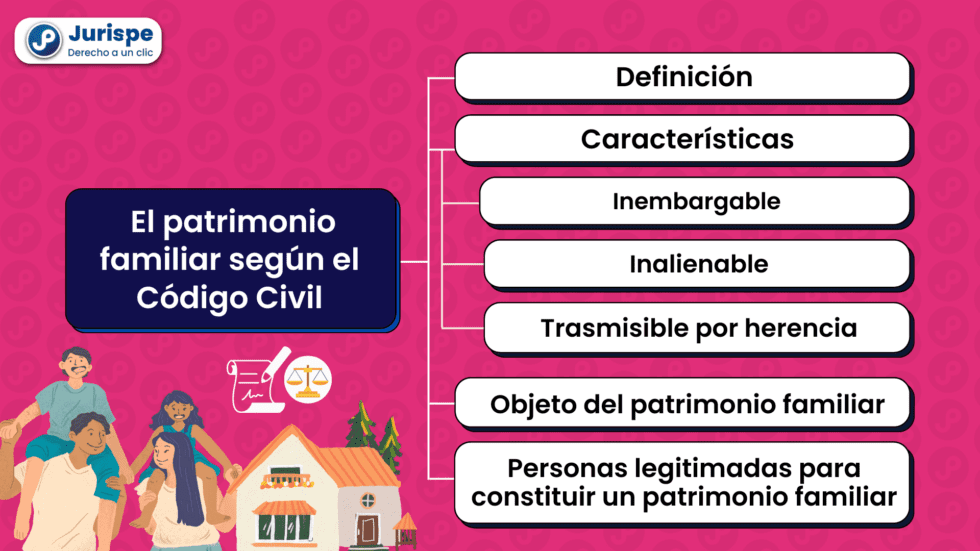 Patrimonio familiar definición características objeto Puedo