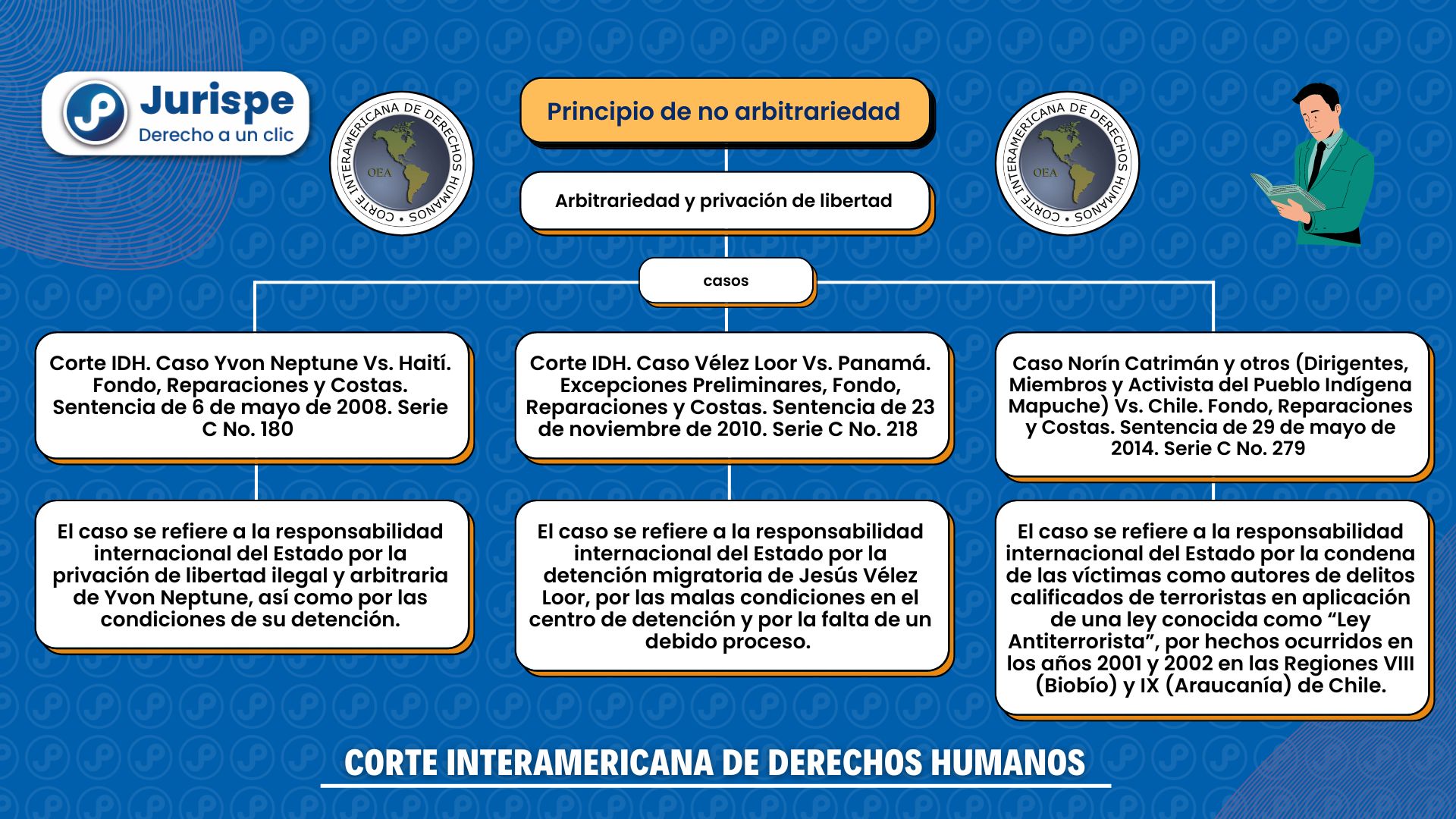 Cu Les Son Los Requisitos Para Que Una Detenci N No Sea Arbitraria