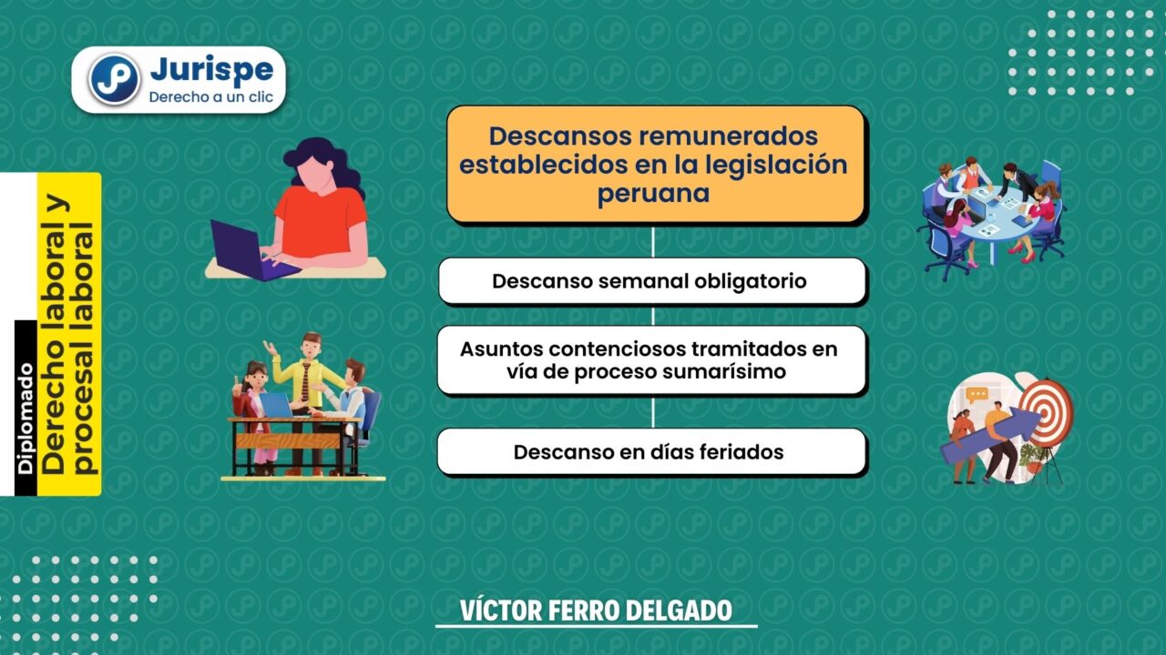 Atención trabajador Estos son los descansos remunerados en la