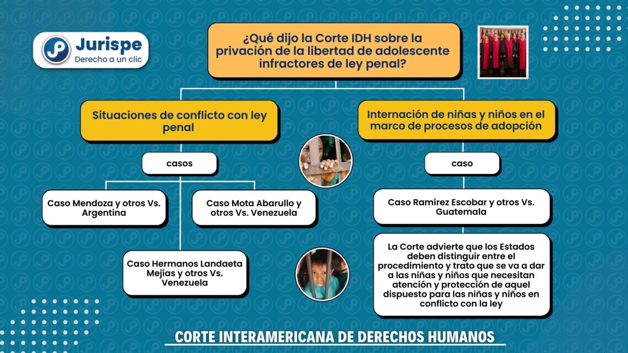 Qu Ha Dicho La Corte Idh Sobre La Privaci N De La Libertad De