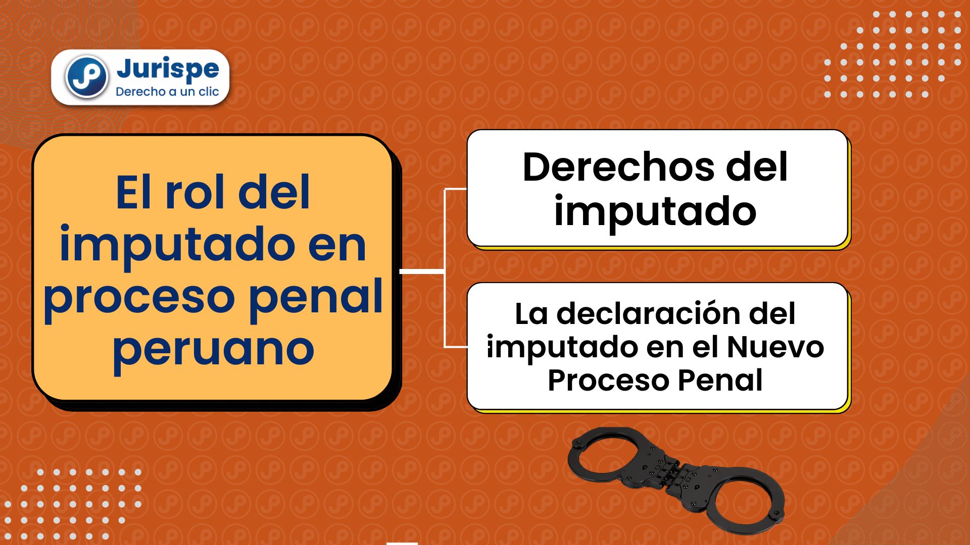 El Rol Del Imputado En Proceso Penal Peruano Bien Explicado Juris Pe