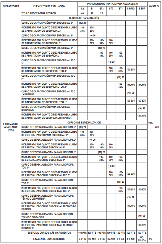 Atenci N Publican Ley Que Regula Los Procesos De Ascensos De