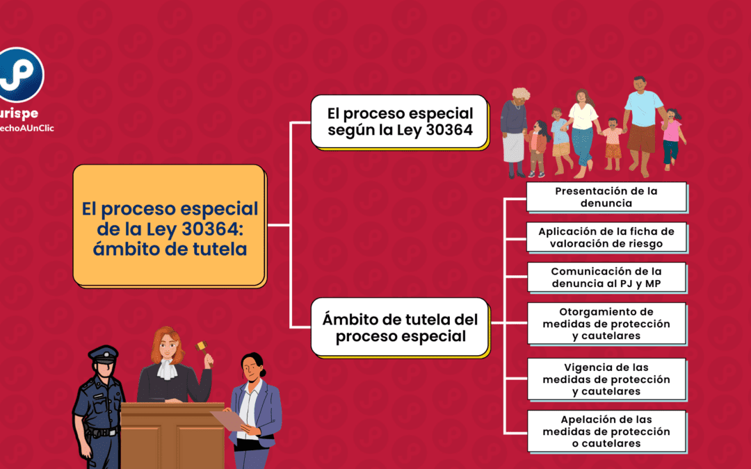 Proceso de tutela especial en casos de violencia contra las mujeres e integrantes del grupo familiar (Ley 30364)