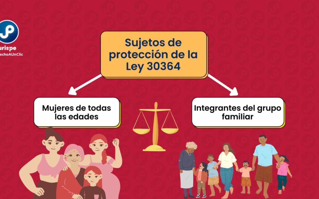 ¿Quiénes son los sujetos de protección de la Ley 30364?