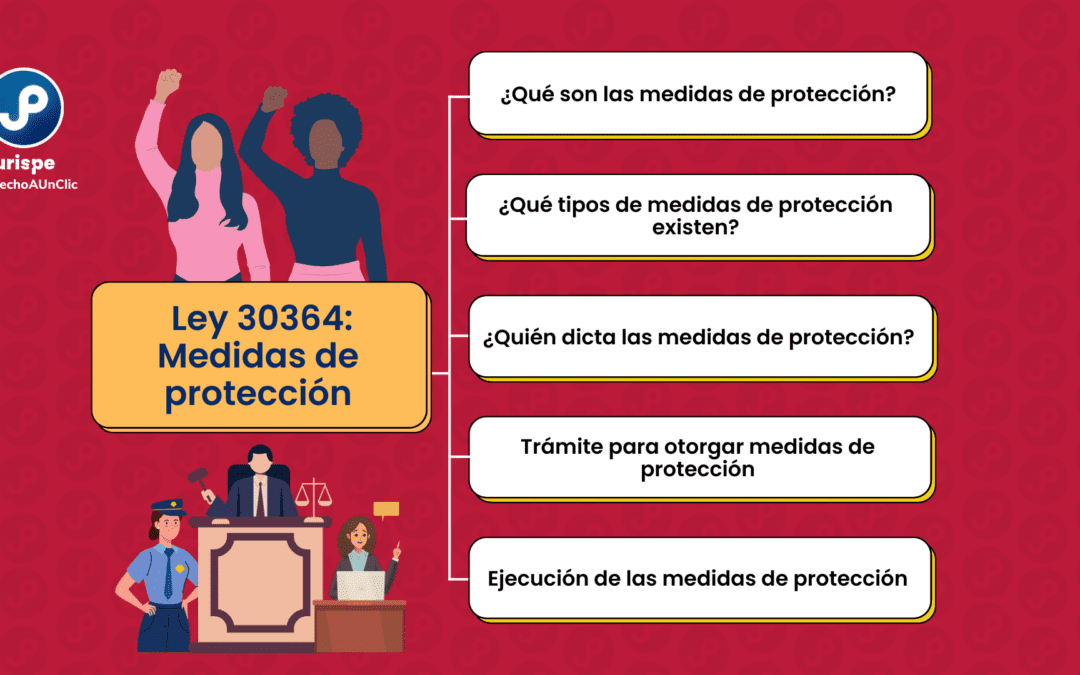 Medidas de protección en casos de violencia contra mujeres: otorgamiento y ejecución según la Ley 30364