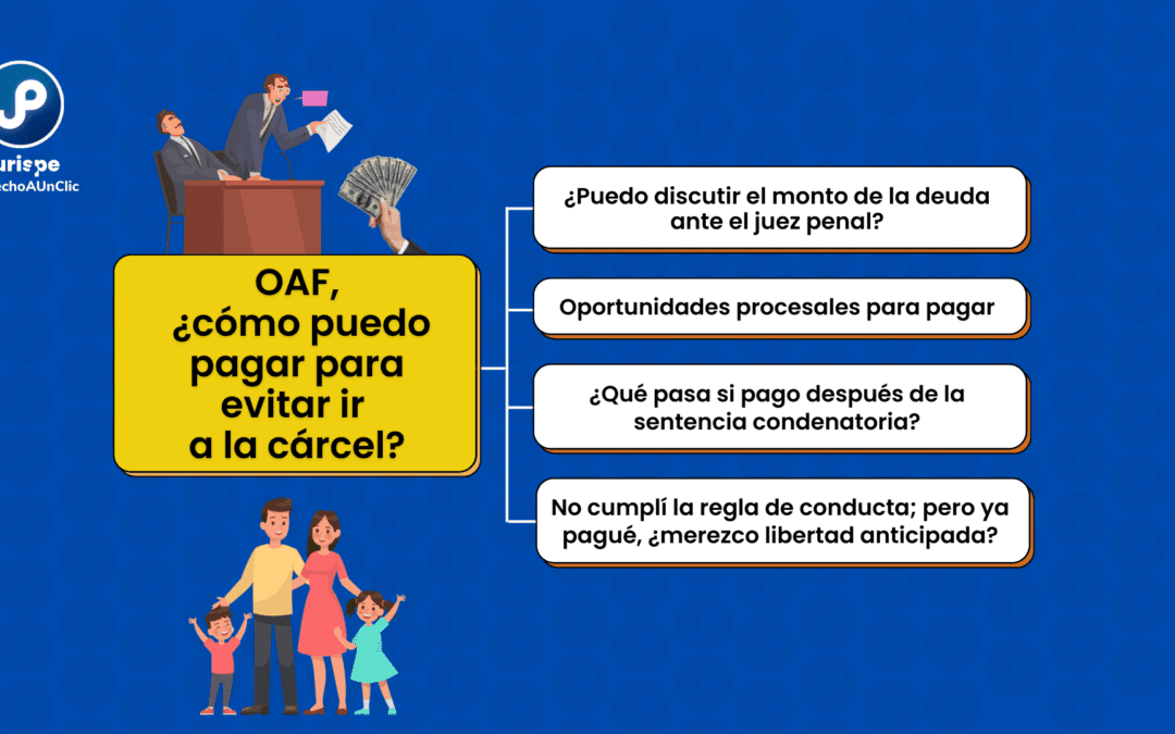 Omisión a la asistencia familiar: ¿cómo puedo pagar para evitar ir a la cárcel?