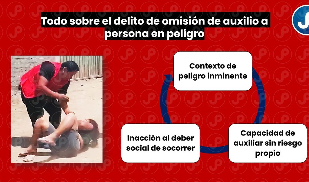 ¿No ayudar es delito? Todo sobre el delito de omisión de auxilio a persona en peligro (art. 127 CP)