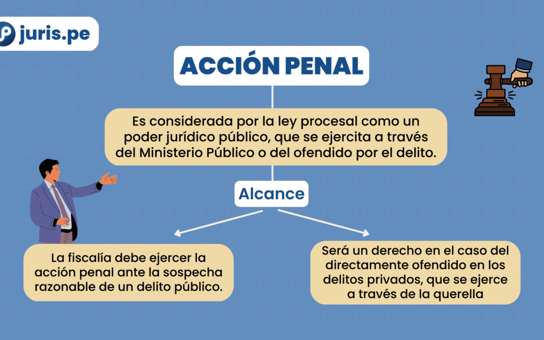 ¿Qué es la acción penal?: concepto, contenido y alcances. Bien explicado