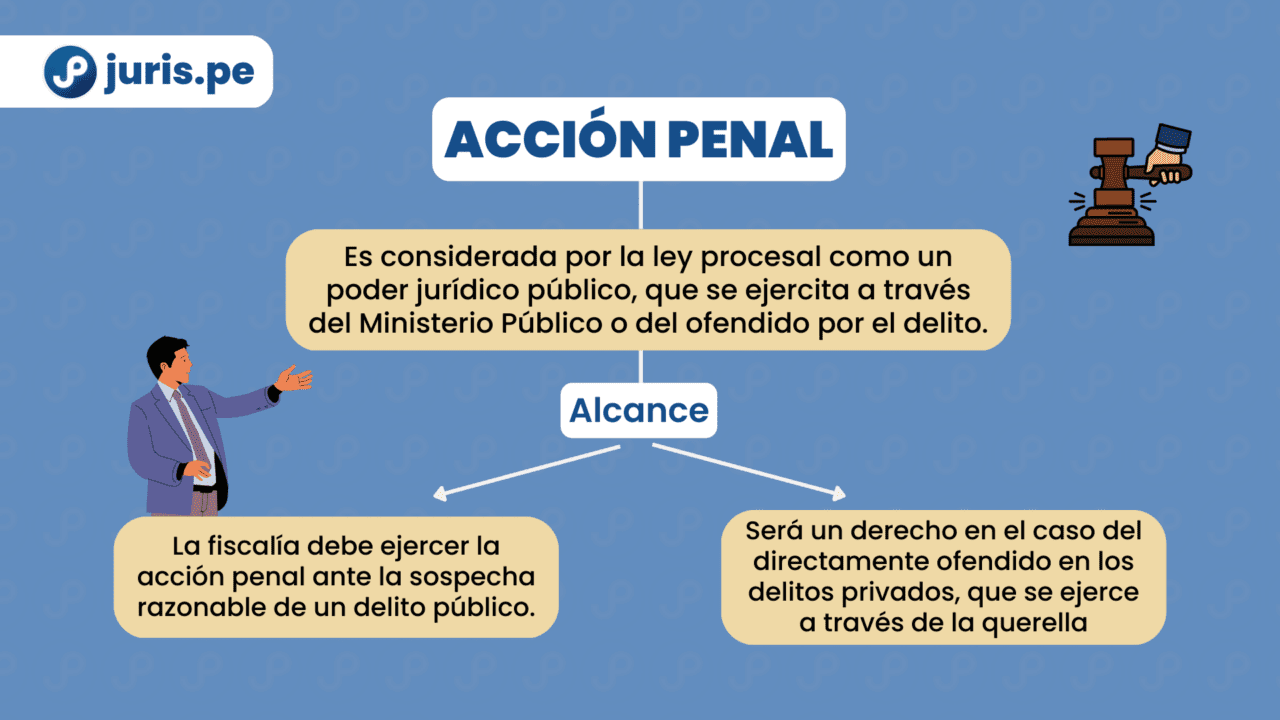 ¿qué Es La Acción Penal Concepto Contenido Y Alcances Bien Explicado Jurispeemk 7954