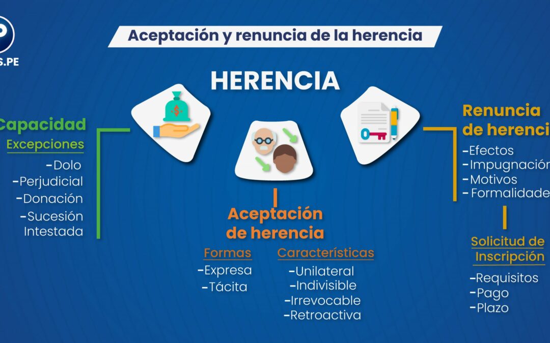 ¿Cómo aceptar o renunciar a la herencia?