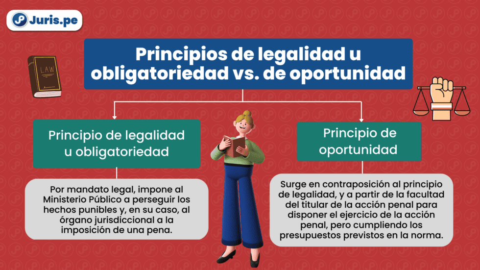 Principio De Legalidad U Obligatoriedad Vs. Principio De Oportunidad ...