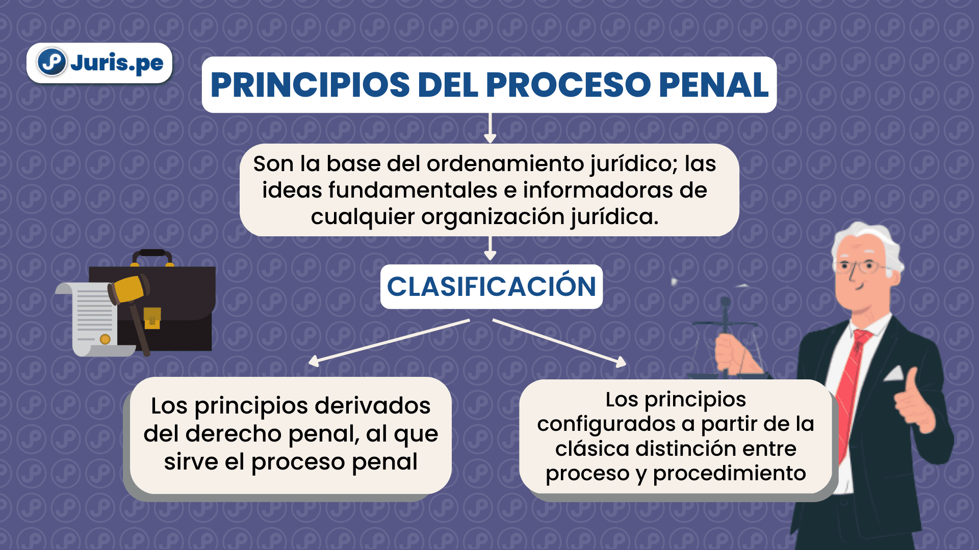 Cuales Son Las Partes Del Proceso Penal - Image to u