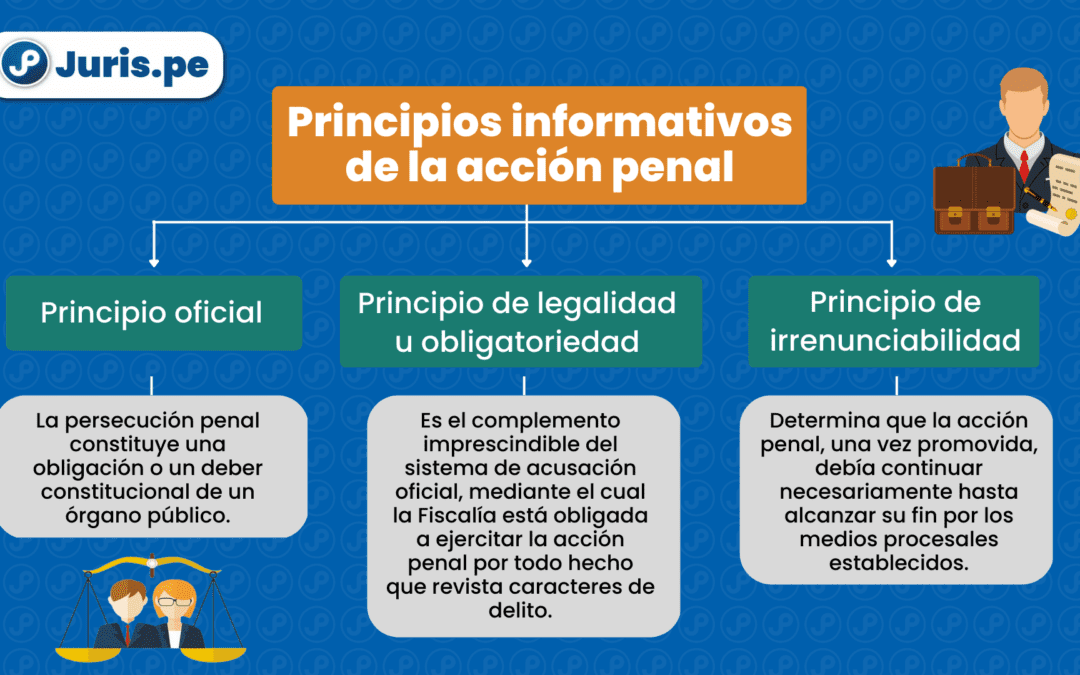 Acción penal: modalidades de ejercicio, principios informativos y características