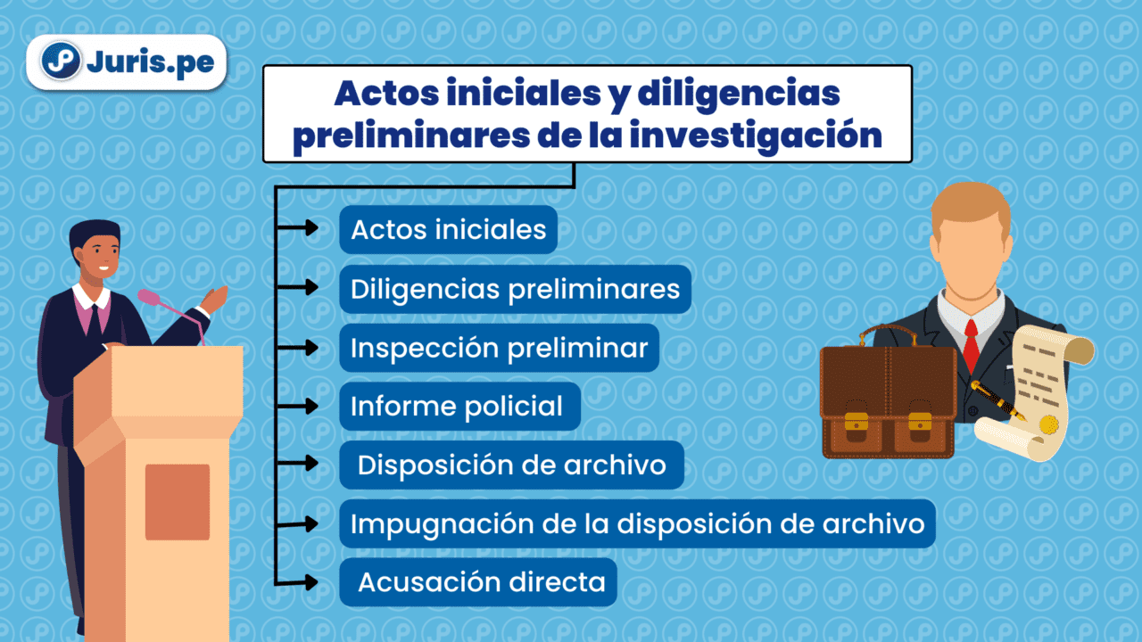 Investigación Preparatoria: Actos Iniciales Y Diligencias Preliminares ...