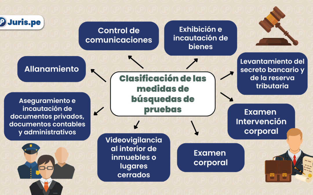 Búsqueda de pruebas y restricción de derechos en la investigación preparatoria. Bien explicado