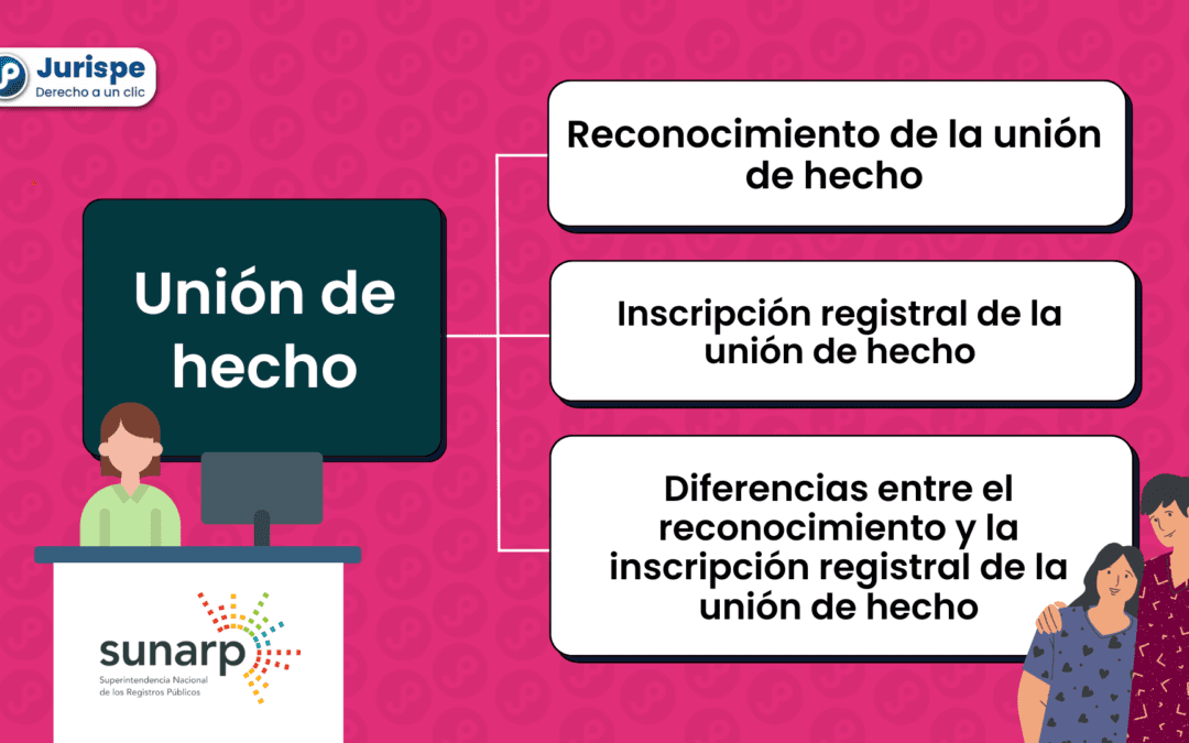 Diferencia entre reconocimiento e inscripción registral de la unión de hecho