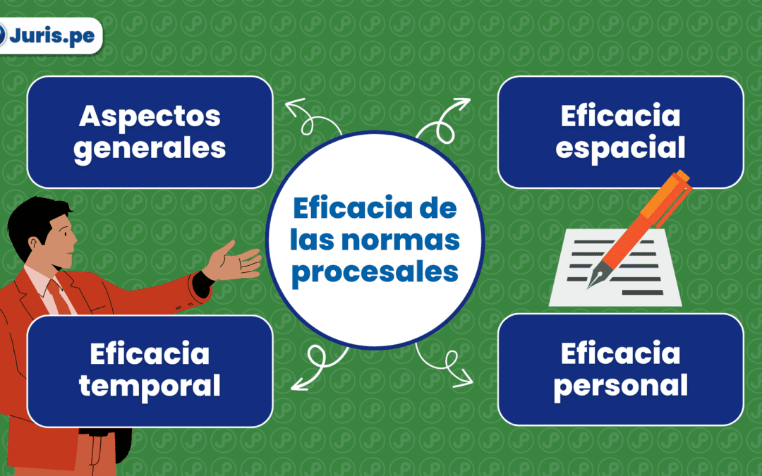 Eficacia temporal de las normas procesales. ¿Pueden aplicarse retroactivamente?