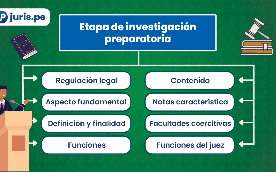 Investigación preparatoria: definición, finalidad, funciones, contenido, características, facultades