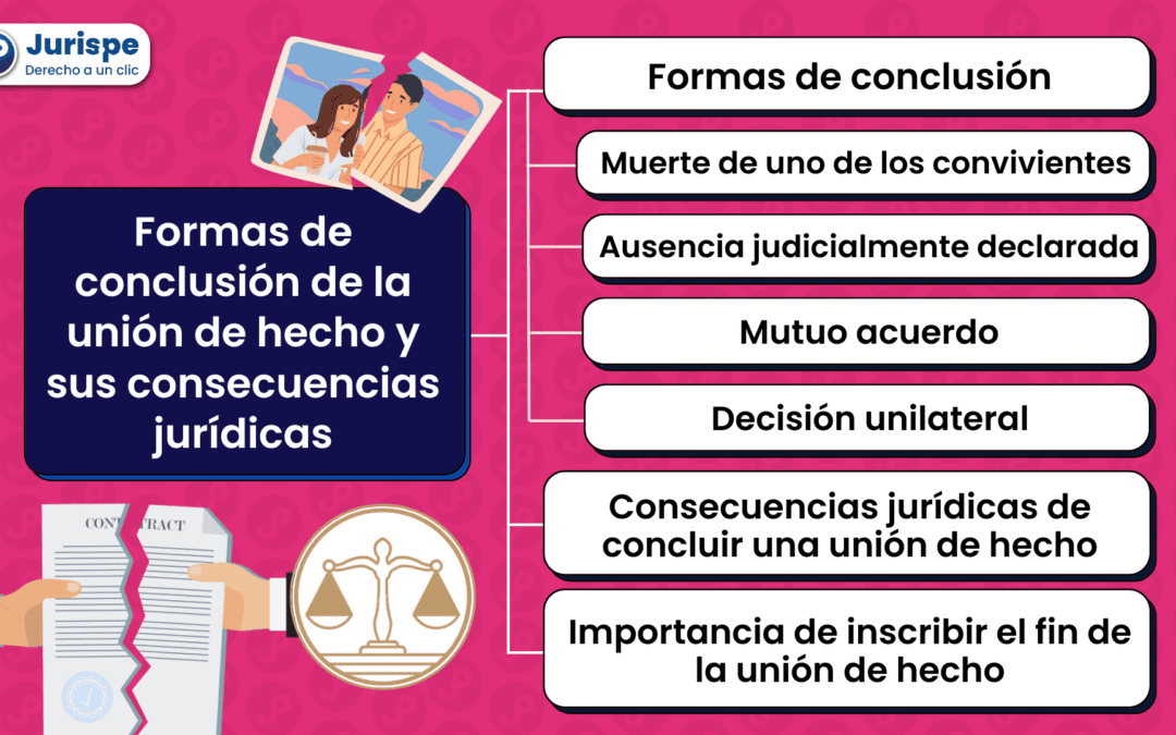 Formas de conclusión de la unión de hecho y sus consecuencias jurídicas