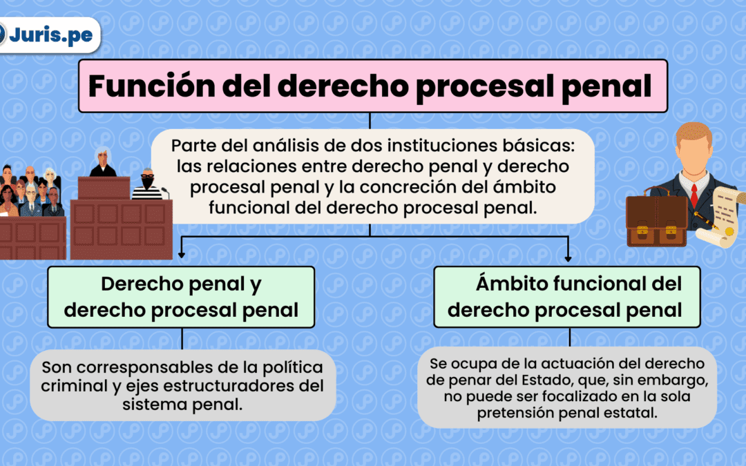 ¿Cuál es la función del derecho procesal penal?