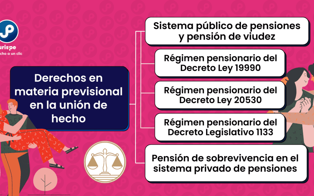 ¿Tengo derecho a una pensión si fallece mi conviviente? Todo sobre los derechos previsionales en la unión de hecho