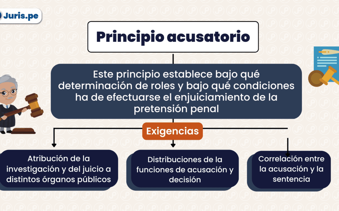 ¿En qué consiste el principio acusatorio? Bien explicado