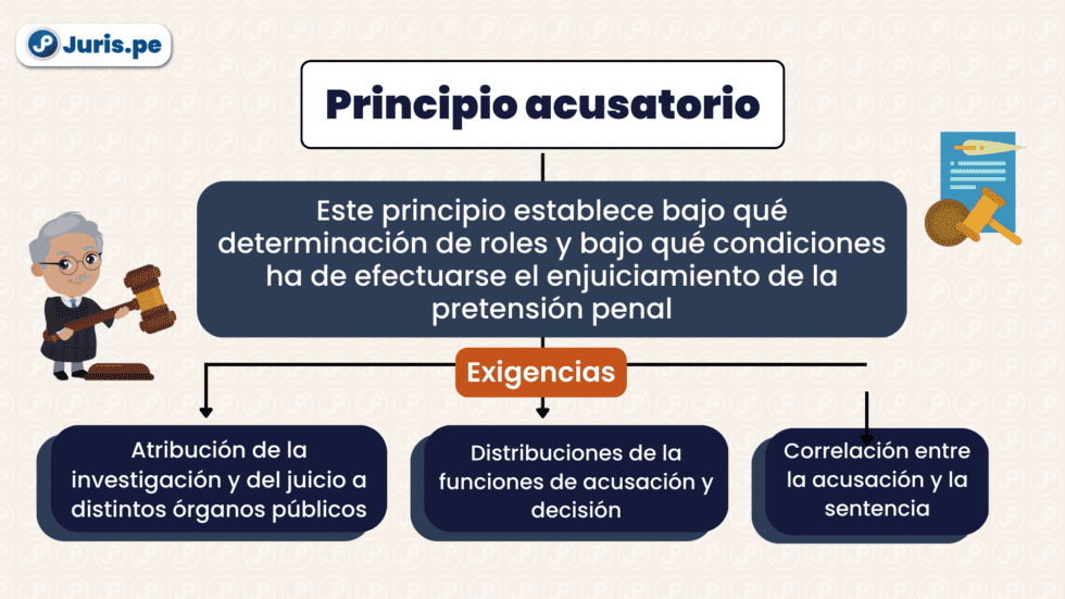 ¿En Qué Consiste El Principio Acusatorio? Bien Explicado | Juris.pe