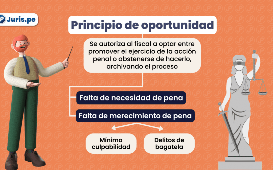 ¿Qué es el principio de oportunidad y el acuerdo reparatorio? Bien explicado por San Martín Castro