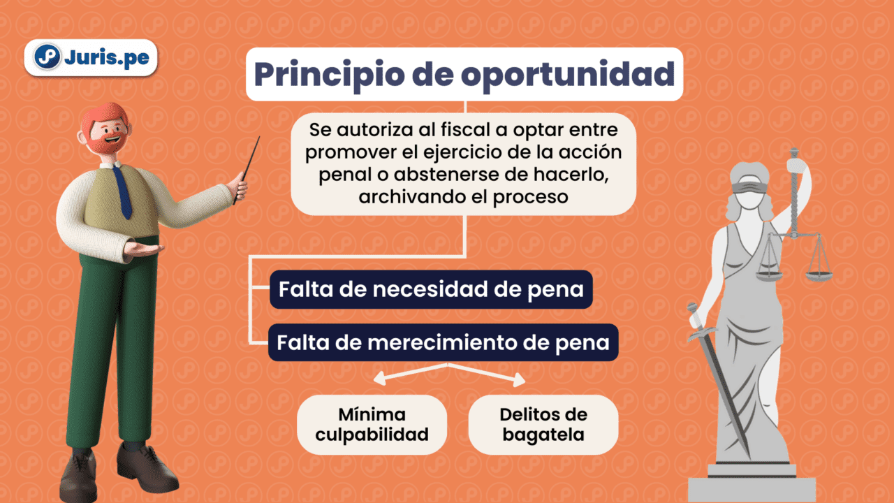 ¿Qué Es El Principio De Oportunidad Y El Acuerdo Reparatorio? Bien ...