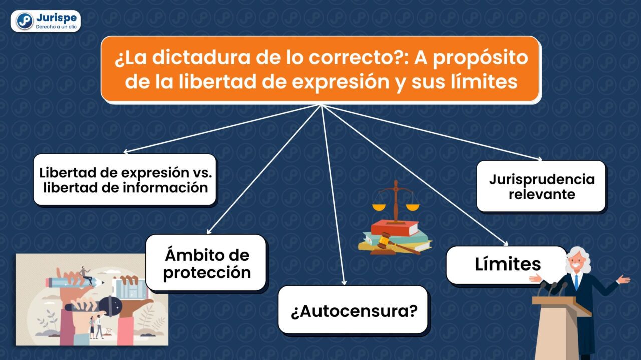 ¿la Dictadura De Lo Correcto A Propósito Del Derecho A La Libertad De