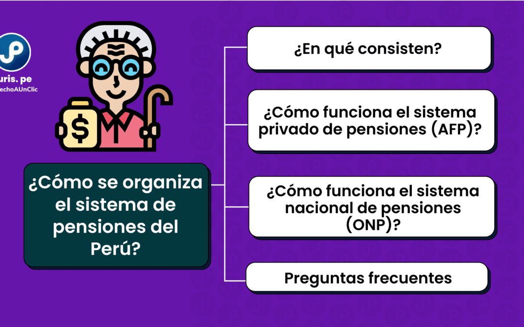 Todo sobre el sistema de pensiones en el Perú (pension de jubilación, jubilación anticipada, invalidez, viudez, orfandad, etc.)