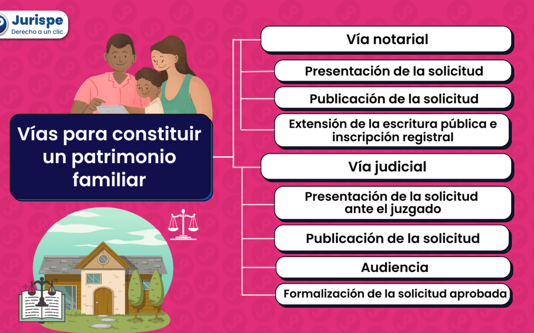 ¿Cómo proteger tu casa de un embargo? Vías para constituir un patrimonio familiar