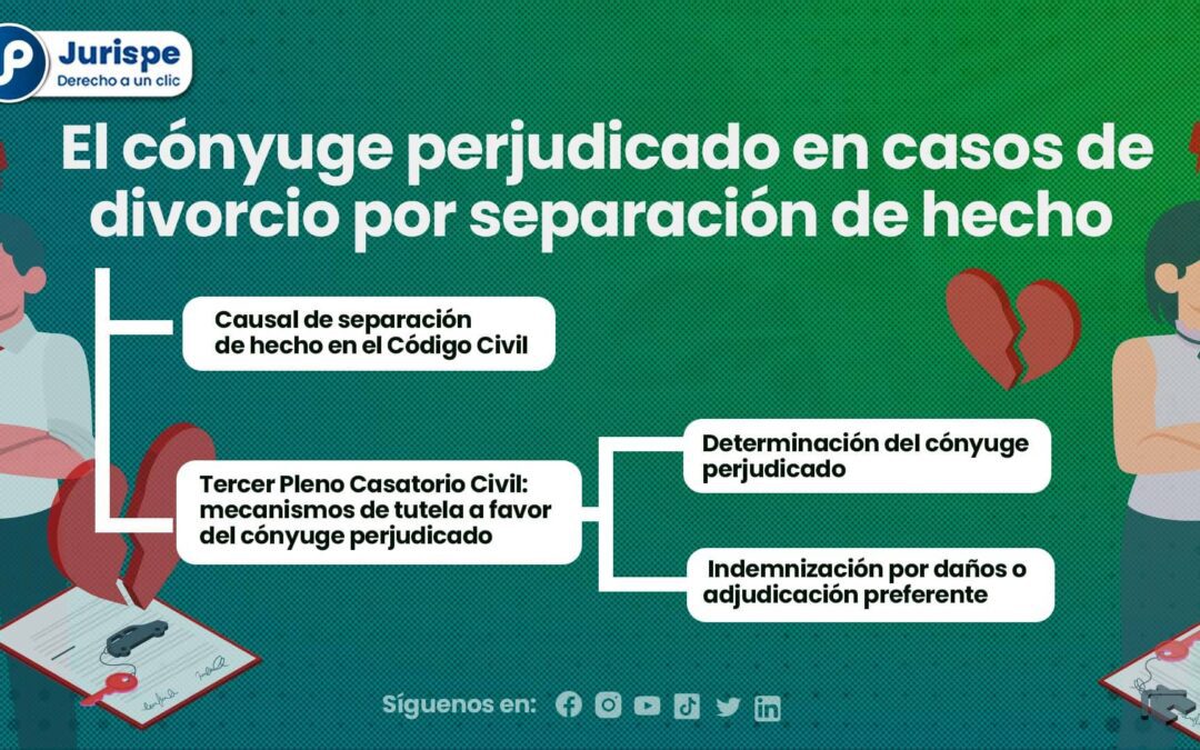 Mecanismos de tutela a favor del cónyuge perjudicado en procesos de divorcio por separación de hecho