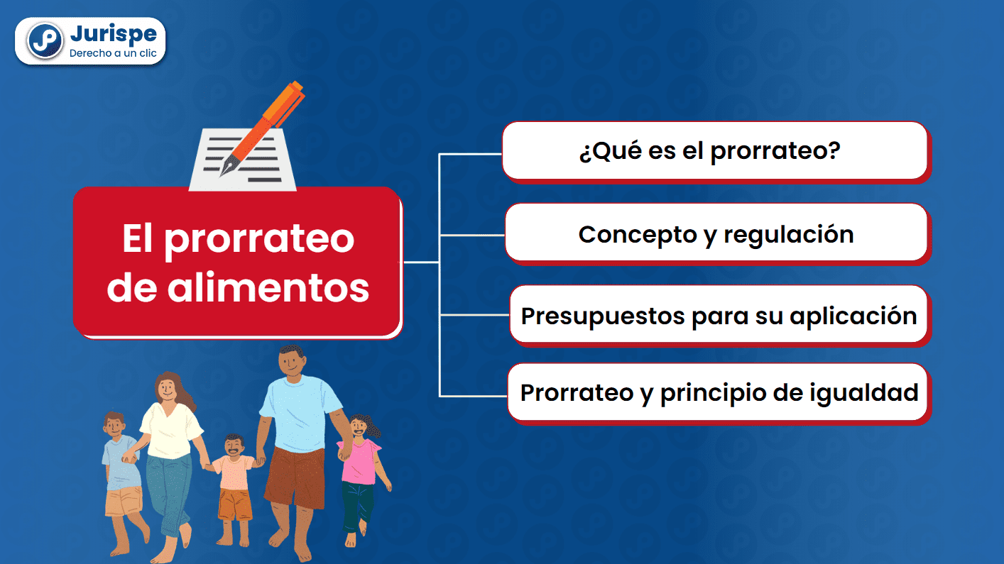 ¿Cuánto de mi sueldo puede ser afectado para pagar la pensión de alimentos? El prorrateo de alimentos: concepto, regulación y presupuestos