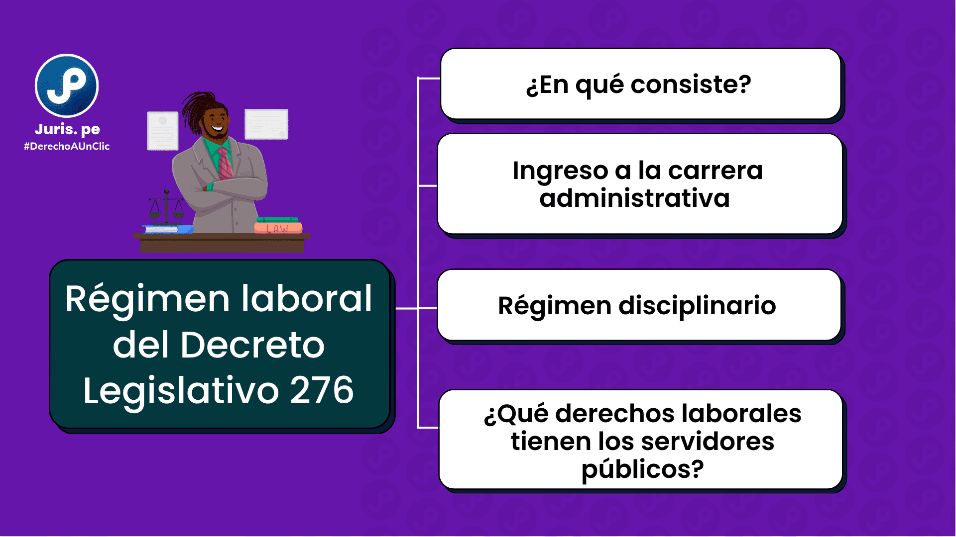 Todo Sobre El Régimen Laboral Del Decreto Legislativo 276 Ley De Carrera Administrativa Jurispe 4041