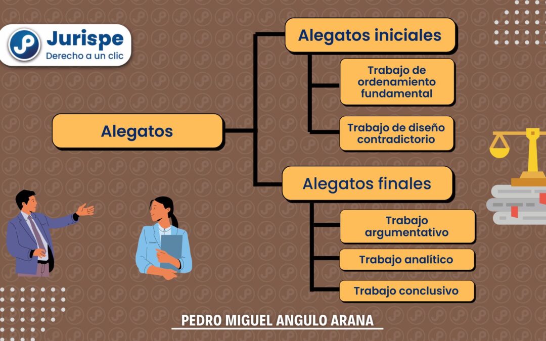 Alegato de apertura y alegato de clausura: características generales y específicas