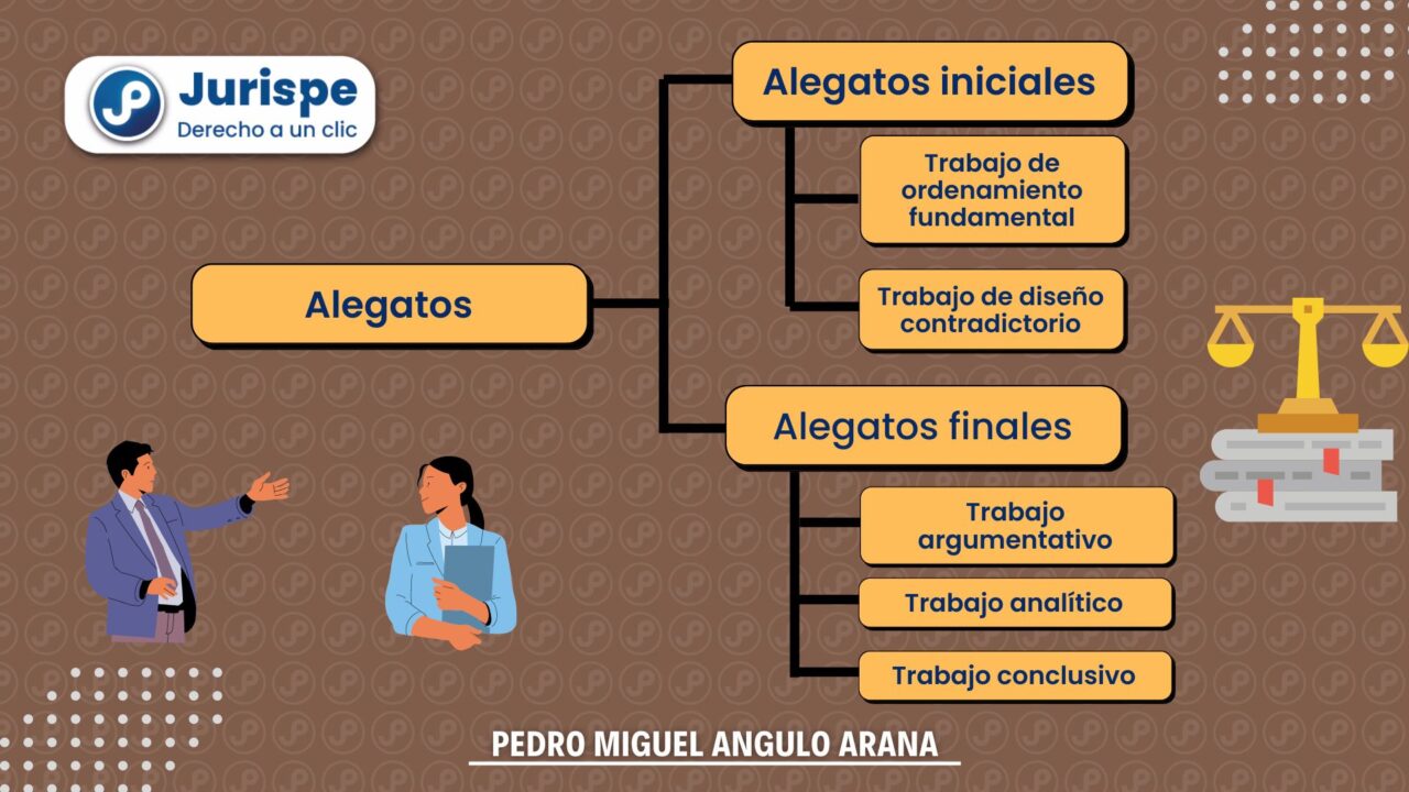 Alegato De Apertura Y Alegato De Clausura: Características Generales Y ...