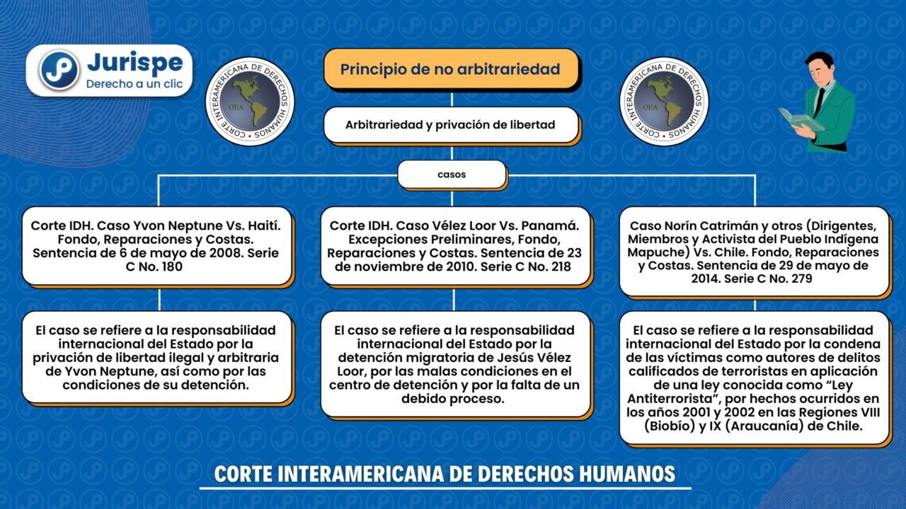 ¿cuáles Son Los Requisitos Para Que Una Detención No Sea Arbitraria