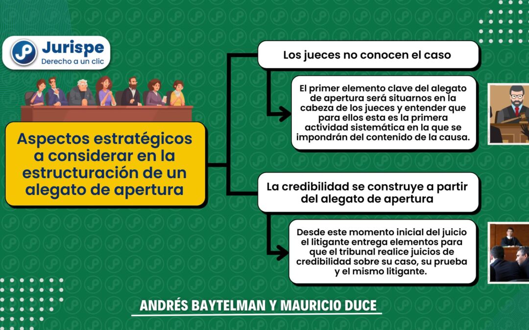 ¡Atención! Aspectos estratégicos a considerar en la estructura de un alegato de apertura