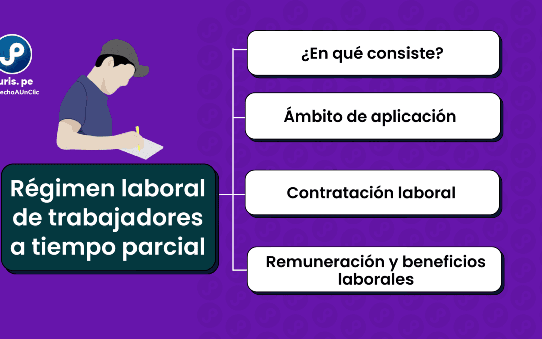 ¿Qué es un trabajador a part-time? Todo sobre la contratación a tiempo parcial