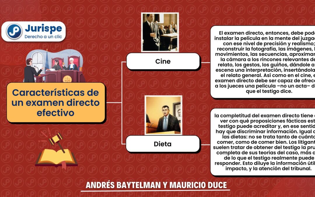 Litigación oral: características de un examen directo efectivo