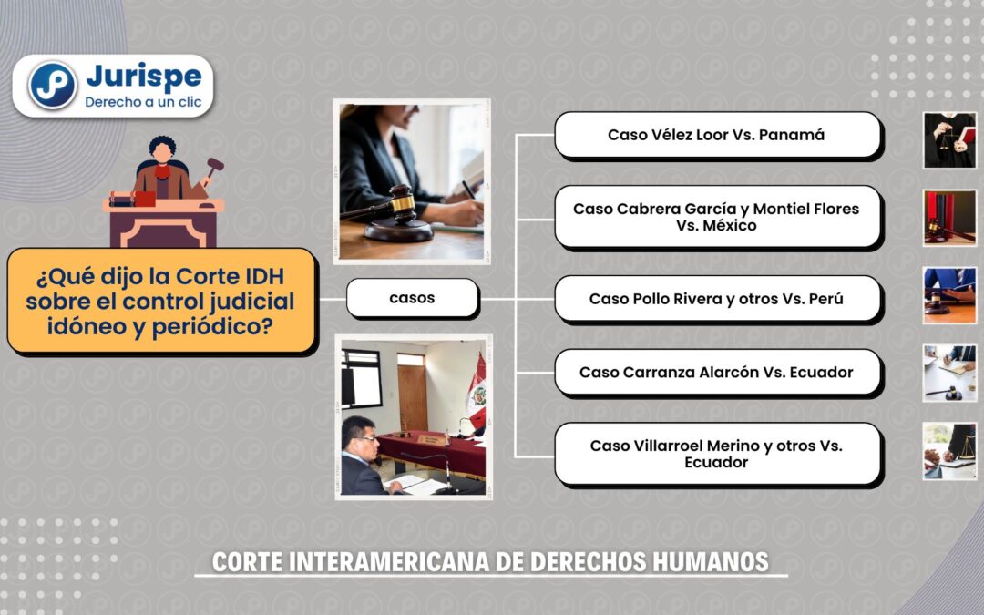 ¿Qué dijo la Corte IDH sobre el control judicial idóneo y periódico?