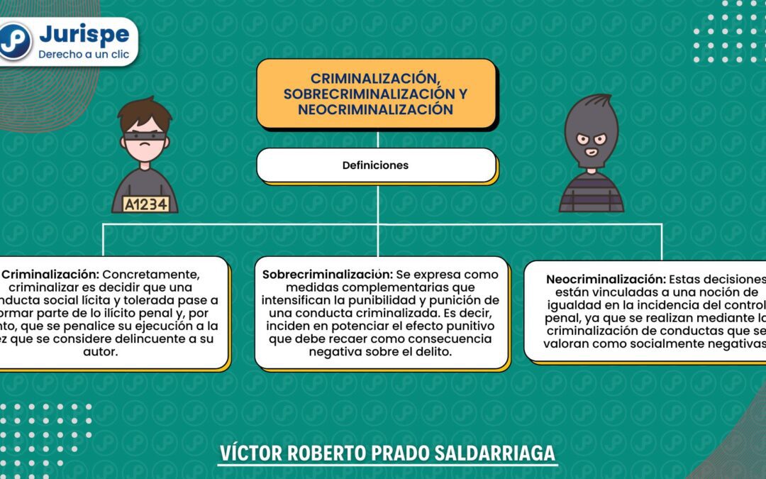 Criminalización, sobrecriminalización y neocriminalización