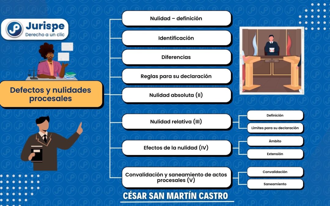 Nulidad de actuaciones en el proceso penal. Bien explicado