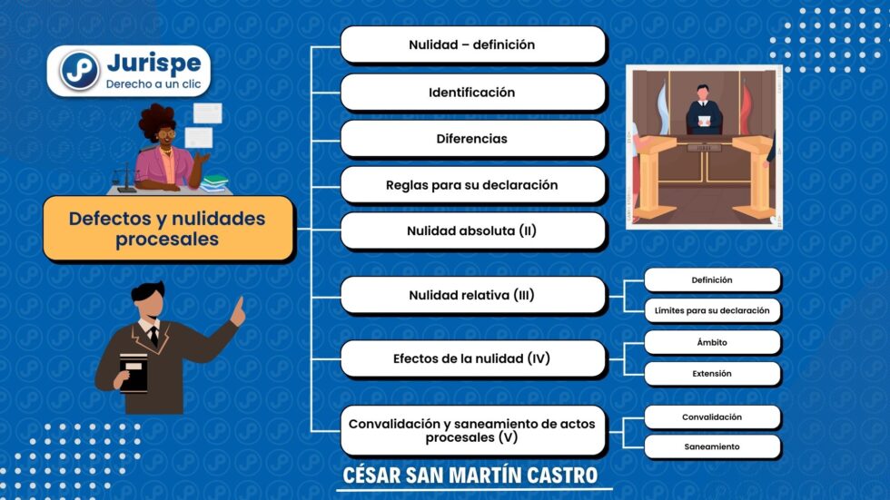 Nulidad De Actuaciones En El Proceso Penal Bien Explicado Juris Pe