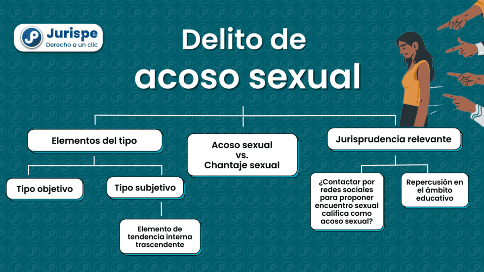 Delito De Acoso Sexual (análisis Del Artículo 176-B Del Código Penal ...