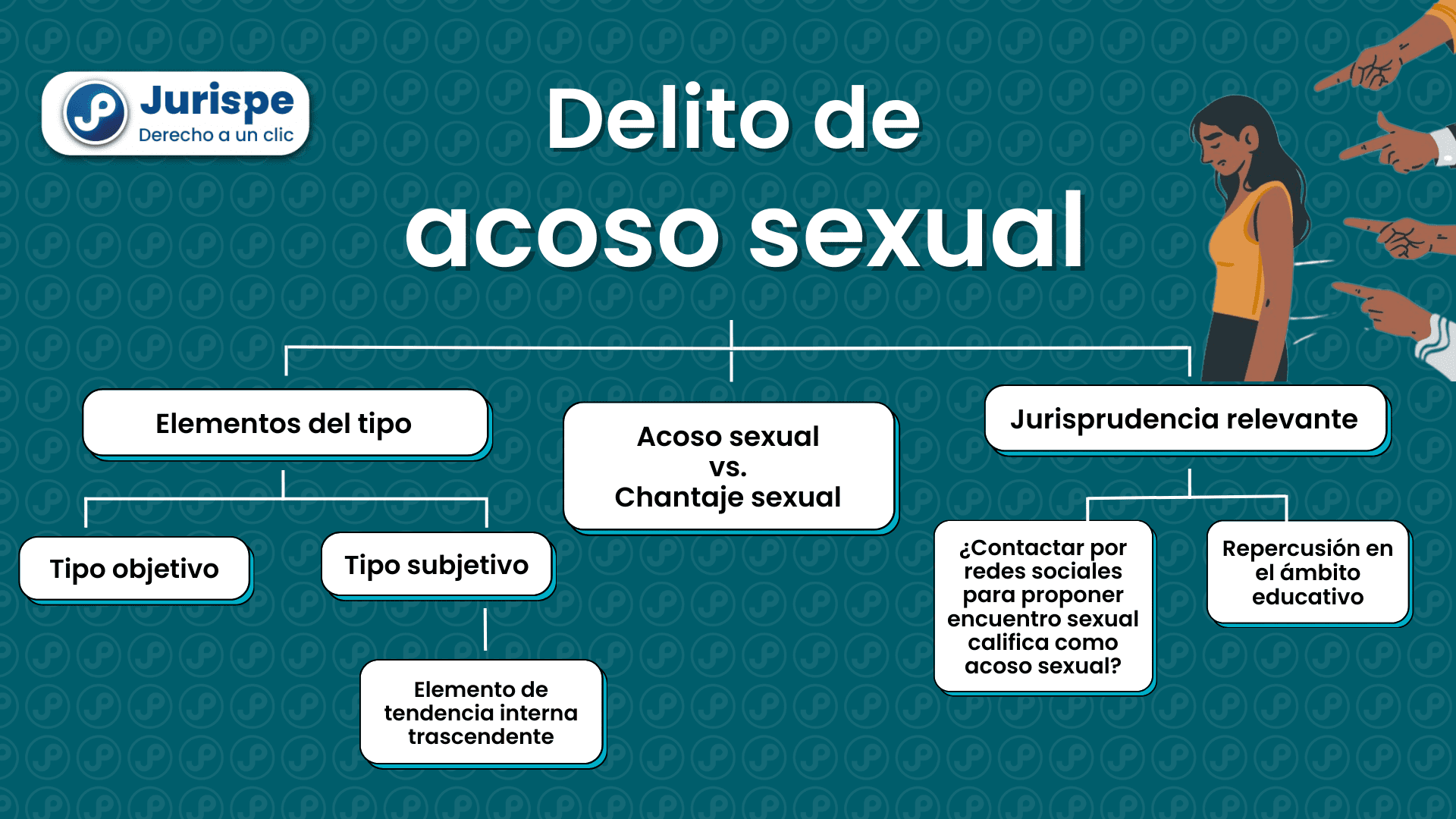 Delito De Acoso Sexual Análisis Del Artículo 176 B Del Código Penal Bien Explicado Jurispe 1772