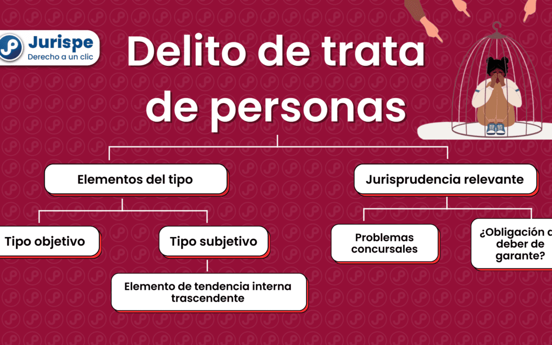 Delito de trata de personas (análisis del artículo 129-A del Código Penal). Bien explicado